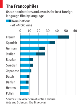 foreignLanguage