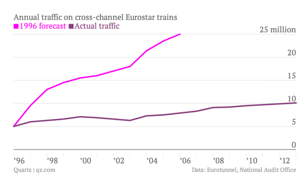 tabella eurostar