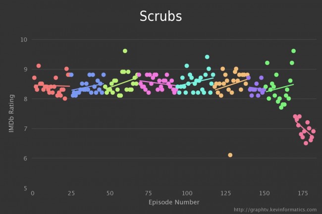 scrubs