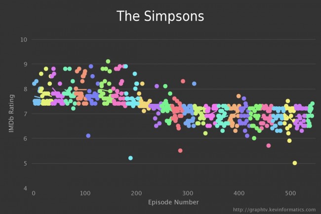 simpsons