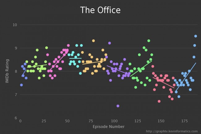the office