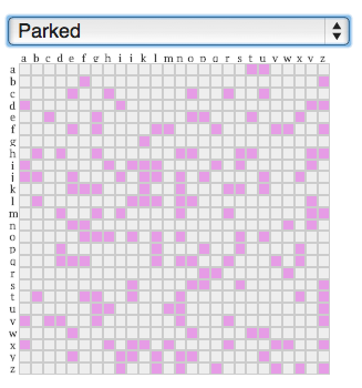 parked domains