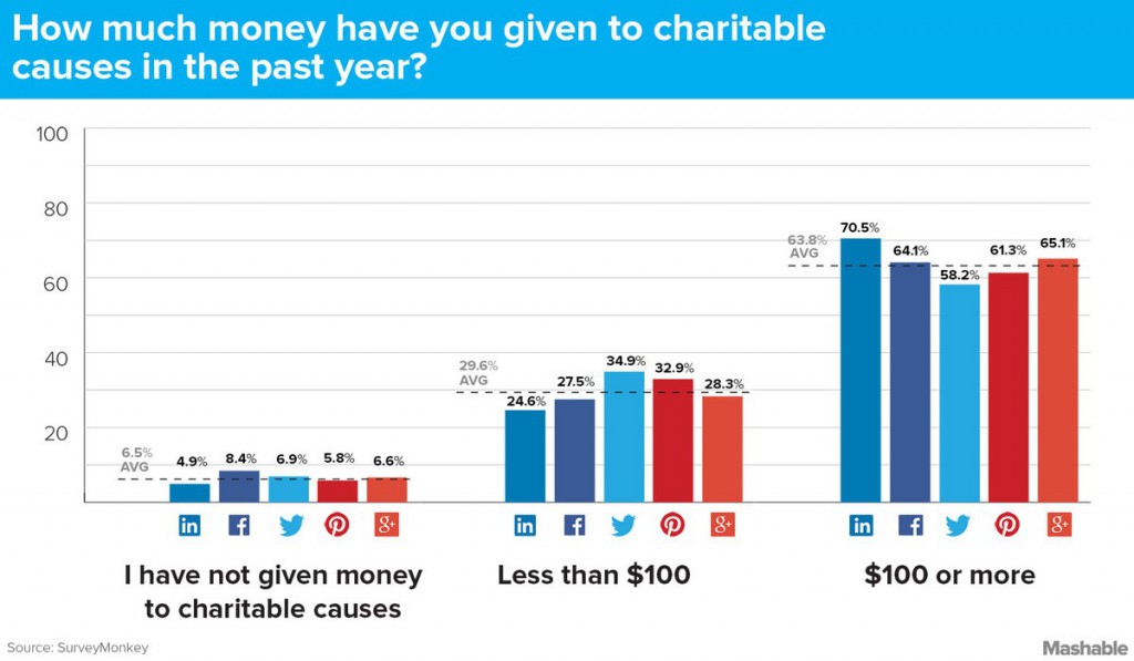 sgs_chart_money4
