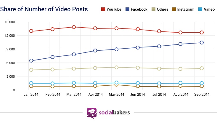 FacebookVideo