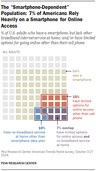 PI_2015-04-01_smartphones_01