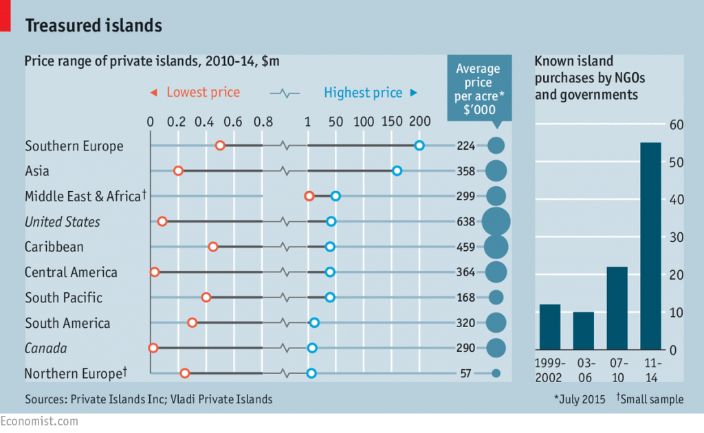 economist