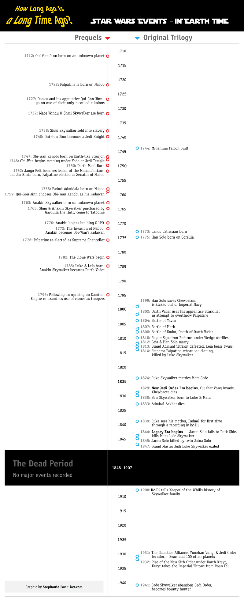 swtimeline-2-final