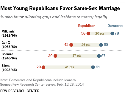 gay marriage-1
