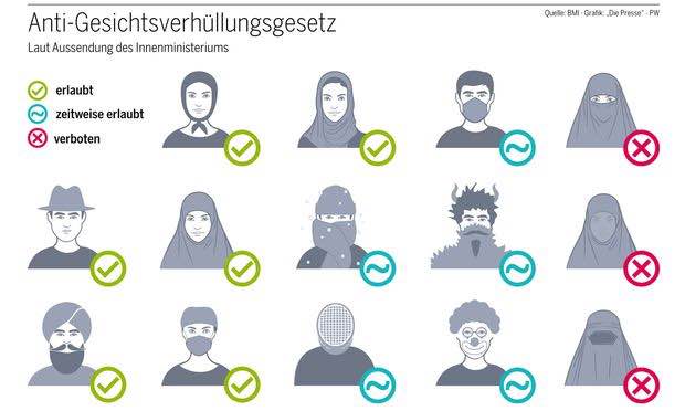 austria legge burqa