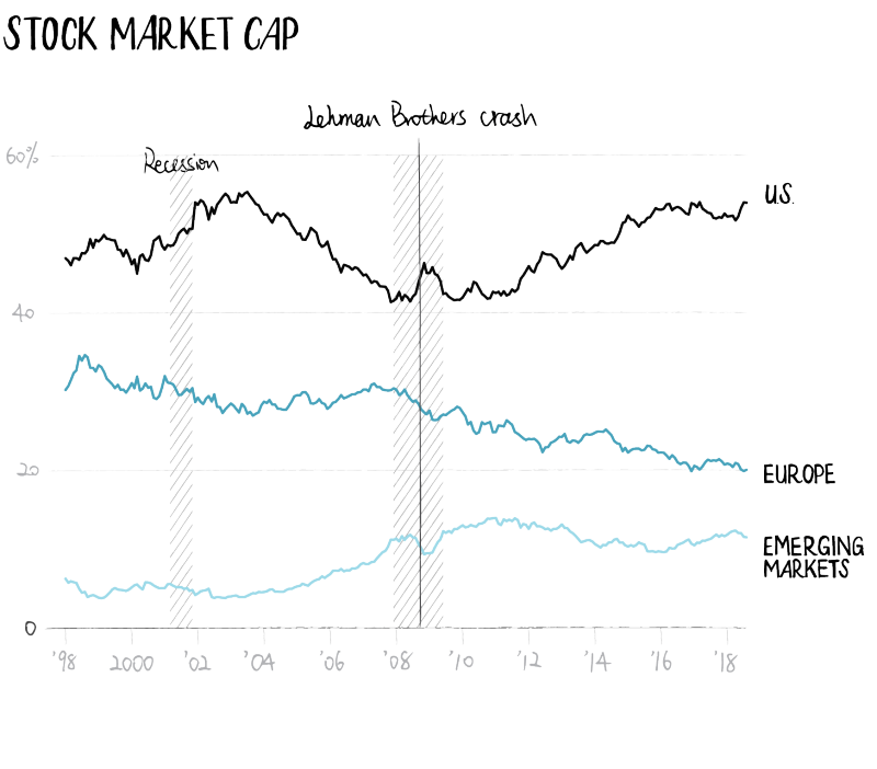 Europa Usa crisi Reuters